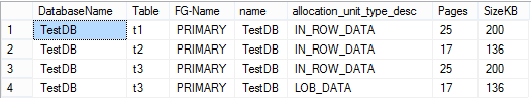 FilegroupsAllocations