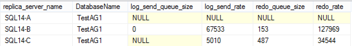 Availability Group Latency