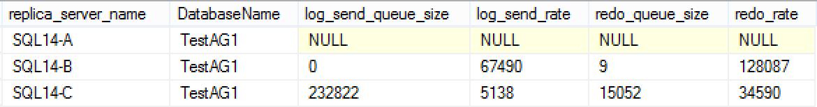 Availability Group Latency