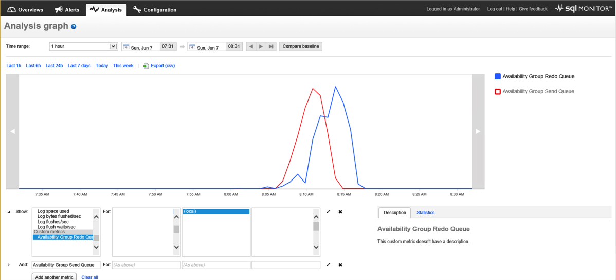 Alwayson Availbility Group Replication Latency