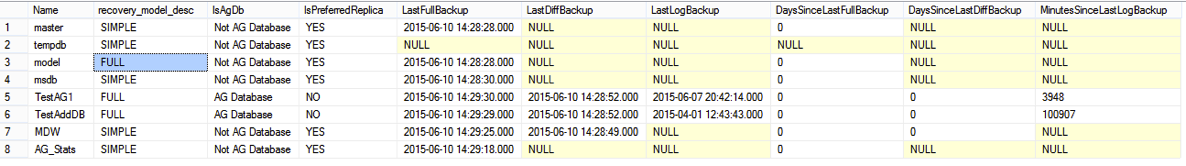 last database backup sql server