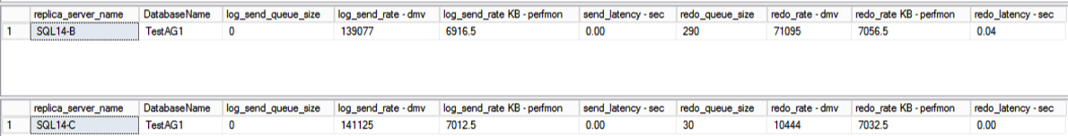 Availability Group Latency - DMV.png