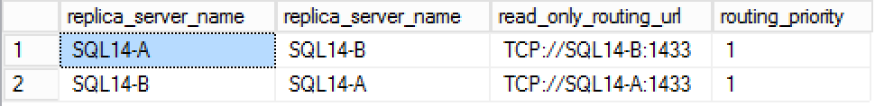 Read only routing lists