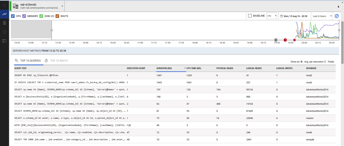 Top 10 Query List