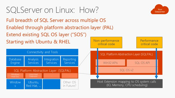 SQLServer on Linux
