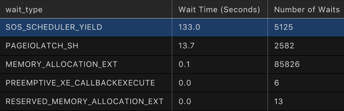 Wait stats, who needs wait stats?