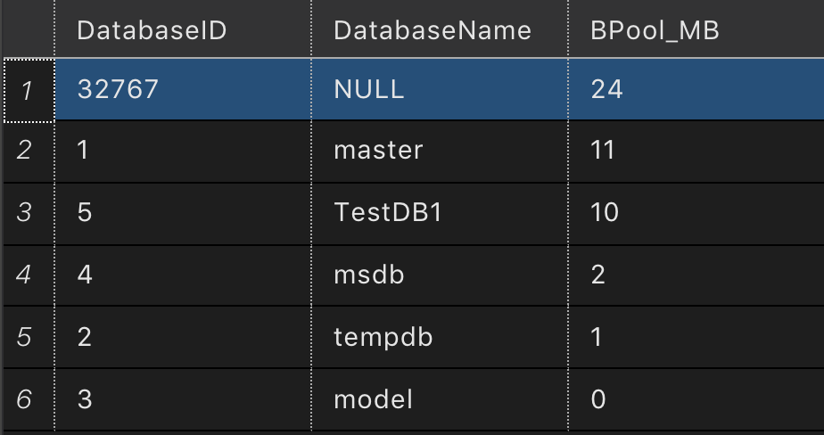 Buffer Pool - Cold